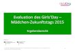 Evaluation des Girls’Day Mädchen-Zukunftstags 2015€¦ · 2015 haben rund 103.000 Schülerinnen am Girls’Day teilgenommen. Mehr als 9.450 Unternehmen und Institutionen haben