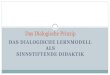 Das Dialogische Prinzip - Uni Koblenz-Landauluetjen/ws18/do_14/Referat_Das... · Das Dialogische Prinzip. Inhaltsverzeichnis 1. Bildungstheoretisch konzipierte Didaktik 2. Grundlagen