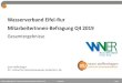 Wasserverband Eifel-Rur MitarbeiterInnen-Befragung Q4 2019€¦ · Basis: Alle Befragten: Q4 2019 (n = 423); Q2 2019 (n = 402), Q4 2018 (n = 393) 47% 69% 59% 66% 0% 20% 40% 60% 80%