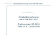 DIN EN 12831 - NEU - DELTA-Q · PDF file Dieter Wolff Heizlastberechnung nach DIN EN 12831 3 Alte Präsentation unter GOOGLE: Neue Heizlastberechnung 1. Einleitung 2. Verknüpfung