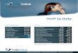 il provider VoIP Business Oriented che si adatta alle tue ... · infoline: 0550935400 e-mail: info@voipvoice.it web: VoIP to Italy listino valido dal 01/11/2011 Tratta € /min. Attivazione