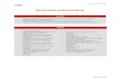 GEMA Detailaufstellung Rückabwicklung · 2020. 11. 11. · U8 UD: U-Musik Direktverrechnung Allgemeine Rechte 10 MOD D: Music-on-Demand (Downloading) Phono + BT, MOD, KMOD, WEB 