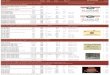 14.03.2019 Domaine de Cristia Châteauneuf-du-Pape Bio & … · 2019. 3. 18. · Chante Le Merle Vieilles Vignes Cuvée rouge 2017 75 cl 49 € RP 97-99 Subskription / Future 09 S