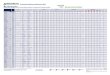 Zuchtwertschätzung Dezember 2020 Bullenkarte ... - Masterrind...Bullenkarte für rinderhaltende Betriebe und gewerbliche Wiederverkäufer Genomische Bullen Zuchtwertschätzung Dezember