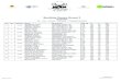Startliste Damen Round 3 - Golfsportmanufaktur STO... · 2020. 6. 24. · Schlick, Isabelle St. Leon-Rot e.V., GC +1,2 76 86 162 Hempel 6 10 07:50 ,Sophie-Charlott Westpfalz, Erster