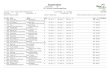 Ergebnislisteadmin.reitergebnisse.at/pdf/08159.pdf · 2012. 7. 1. · Ergebnisliste Bewerb Nr.: 02 FEI - Junge Reiter Vorbereitungsprüfung Seite: 1 Turnier Nr. 08159 : CDN-A CDNP-A