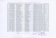 जनगणना जनशक्ति व्यवस्थापन ... · - Bhaktapur Gender Rank SN 10 11 12 13 14 15 16 18 19 20 21 22 23 24 25 26 27 28 29 30 31 32 33 34 35
