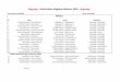 Abgesagt - Starterlisten Siegburg Masters 2020 - Abgesagt